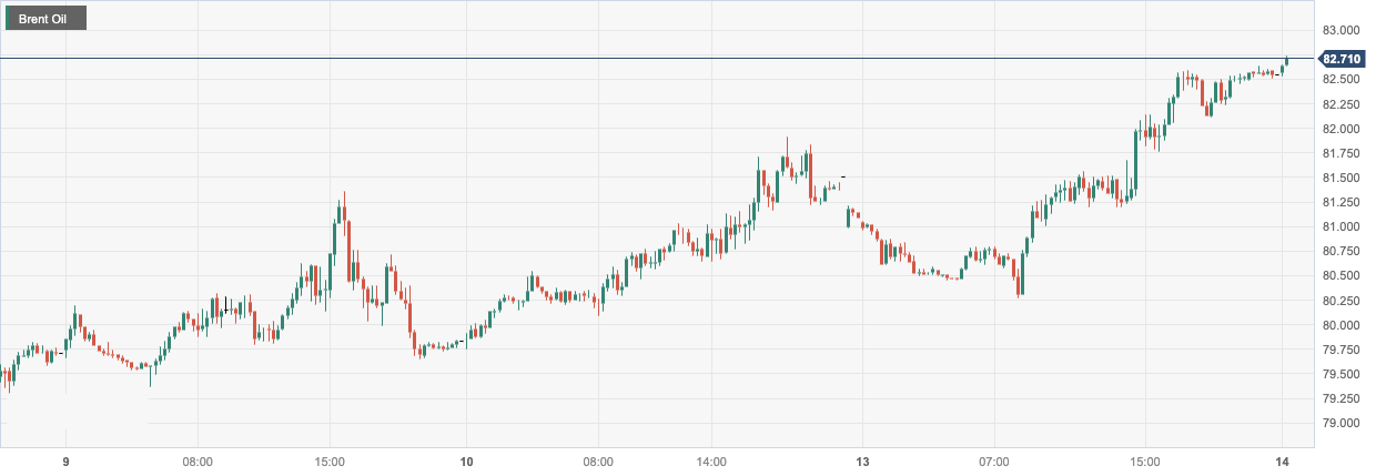 CPT Markets：OPECRaising the forecast for global oil demand growth this year has led to a reversal in oil prices...453 / author:CPT / PostsID:1726750