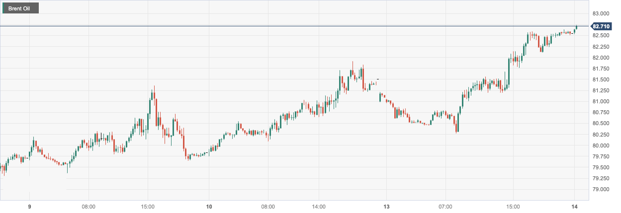 CPT Markets：OPECRaising the forecast for global oil demand growth this year has led to a reversal in oil prices...636 / author:CPT / PostsID:1726750