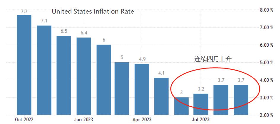 ATFXCurrency: United States10monthCPIData coming, inflation rate is expected to further decrease753 / author:atfx2019 / PostsID:1726752