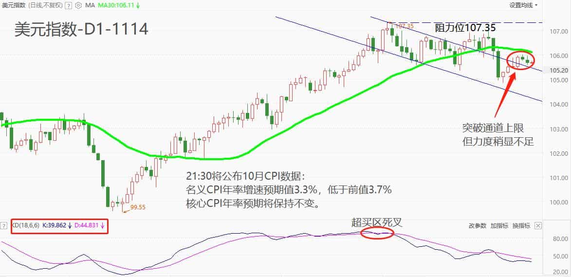ATFXCurrency: United States10monthCPIData coming, inflation rate is expected to further decrease896 / author:atfx2019 / PostsID:1726752