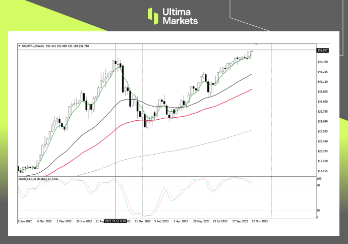 Ultima Markets[Market Analysis] Shocking Japanese Yen, Waiting to Go Long at Any Time...679 / author:Ultima_Markets / PostsID:1726757