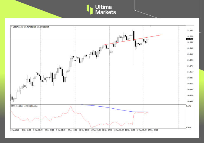 Ultima Markets[Market Analysis] Shocking Japanese Yen, Waiting to Go Long at Any Time...931 / author:Ultima_Markets / PostsID:1726757