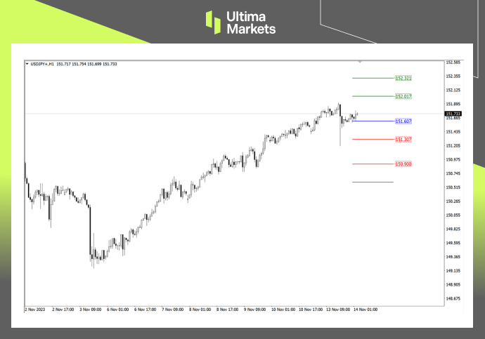 Ultima Markets[Market Analysis] Shocking Japanese Yen, Waiting to Go Long at Any Time...308 / author:Ultima_Markets / PostsID:1726757