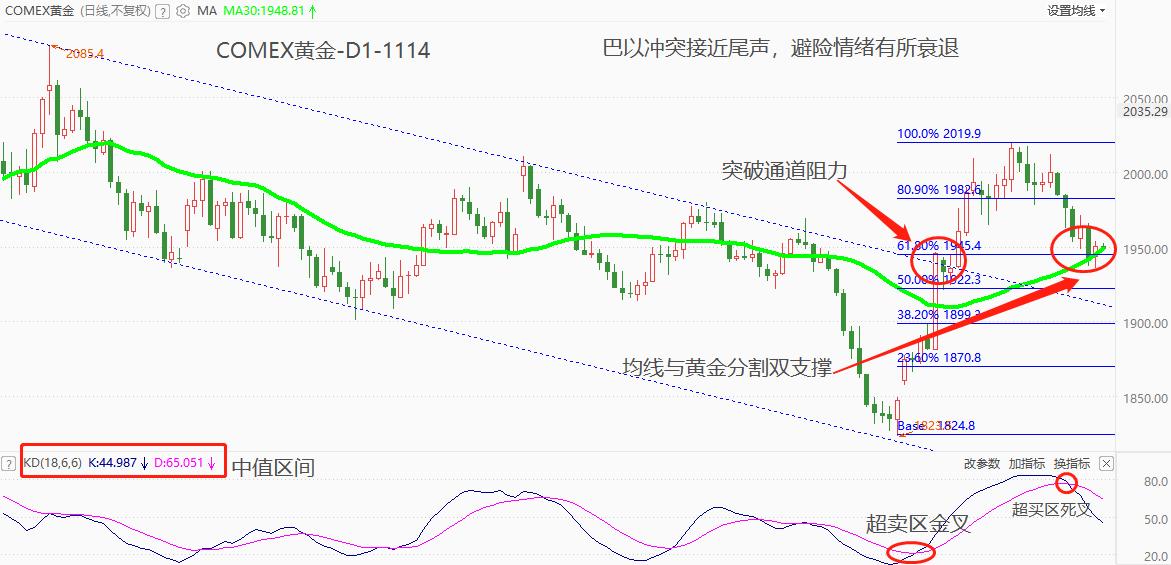 ATFXFutures Market: The international gold price has closed below for six consecutive trading days2000dollar574 / author:atfx2019 / PostsID:1726759