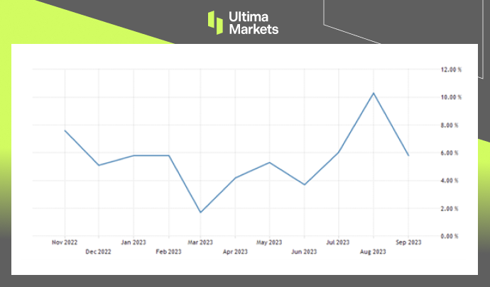 Ultima Markets[Market Hotspot] The Indian economy is slowing down, and the rupee is approaching a historic low...712 / author:Ultima_Markets / PostsID:1726764