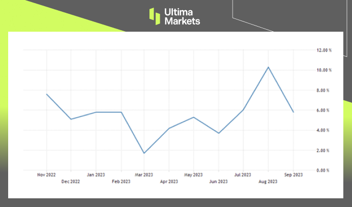 Ultima Markets[Market Hotspot] The Indian economy is slowing down, and the rupee is approaching a historic low...991 / author:Ultima_Markets / PostsID:1726764