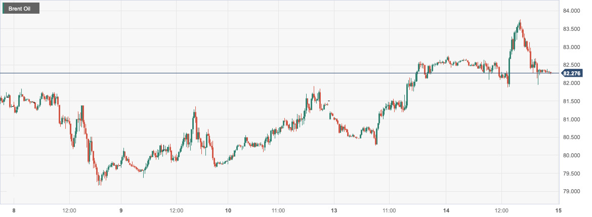 CPT MarketsThe situation in the Middle East and the rise in oil storage are two major bearish factors that have hit oil prices hard!...714 / author:CPT / PostsID:1726766