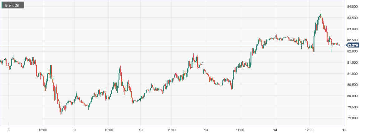 CPT MarketsThe situation in the Middle East and the rise in oil storage are two major bearish factors that have hit oil prices hard!...352 / author:CPT / PostsID:1726766