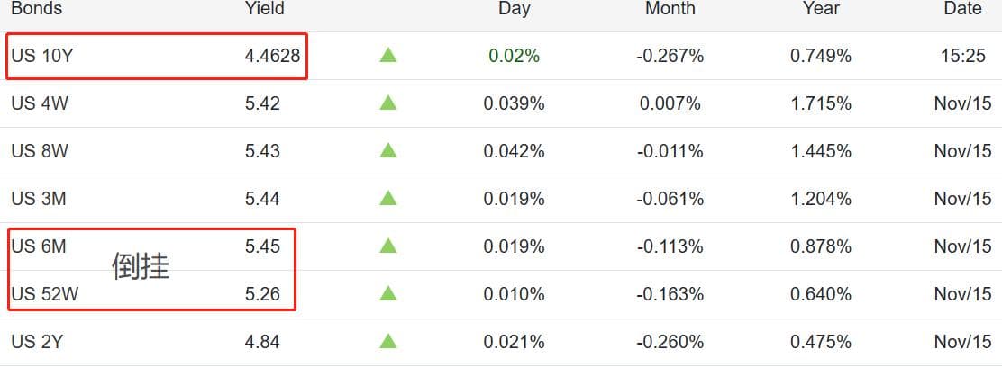 ATFXForeign exchange market:10Monthly US nameCPIThe annual rate has dropped significantly, and the US dollar index has hit a new low in nearly three months310 / author:atfx2019 / PostsID:1726769