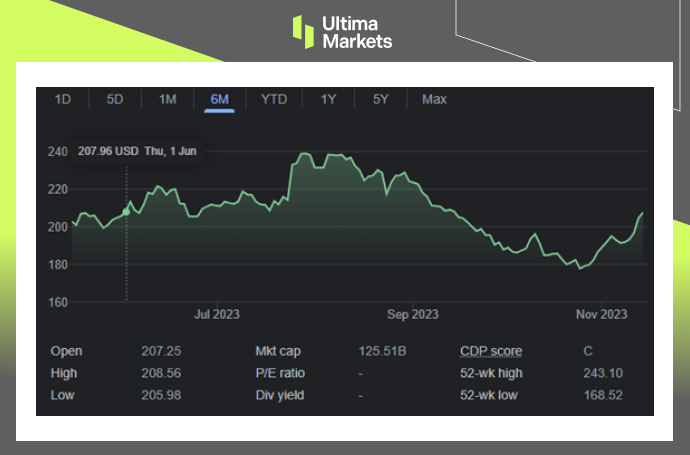 Ultima Markets[Market Hotspot] Boeing Airshow Achieves Abundant Results, Stock Price Hits Bottom and Rebounds937 / author:Ultima_Markets / PostsID:1726770
