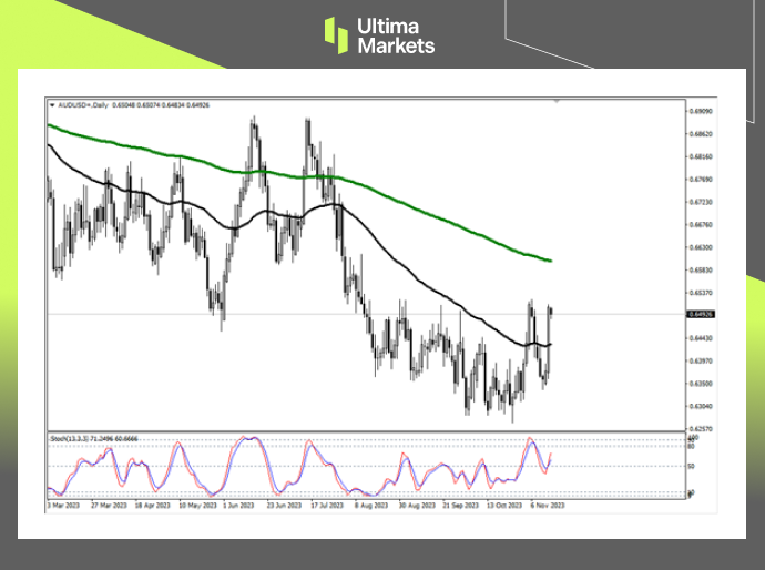 Ultima MarketsMarket analysis: The US dollar falls, non US food is abundant, and the Australian dollar rises...950 / author:Ultima_Markets / PostsID:1726771