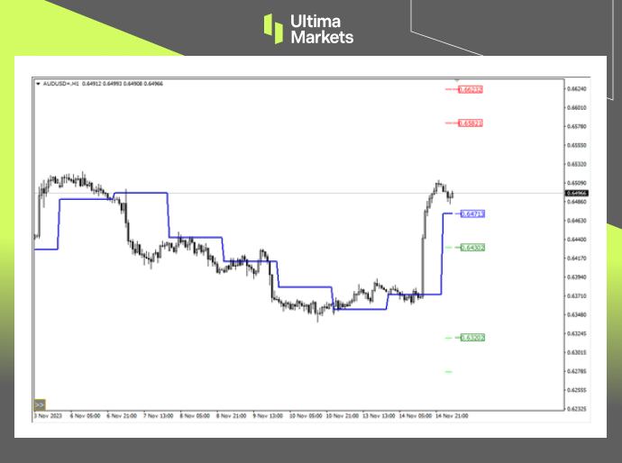 Ultima MarketsMarket analysis: The US dollar falls, non US food is abundant, and the Australian dollar rises...639 / author:Ultima_Markets / PostsID:1726771