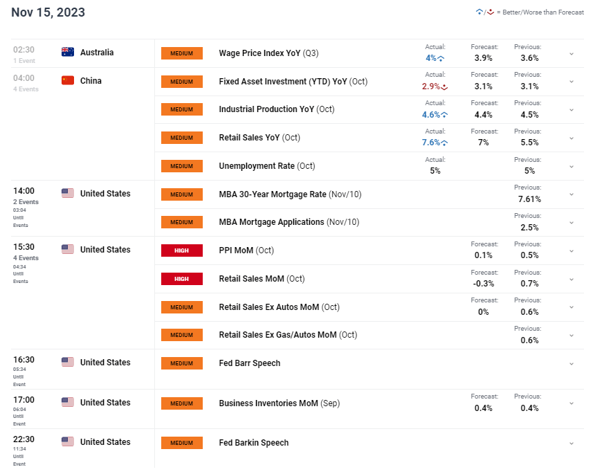 AUD/USD price forecast: Australian wage growth hits a new high735 / author:2233 / PostsID:1726774