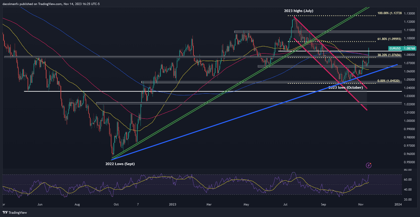 U.S.ACPIAfterwards, the US dollar fell freely and the euro/USD, GBP/USD, NASDAQ...519 / author:2233 / PostsID:1726775