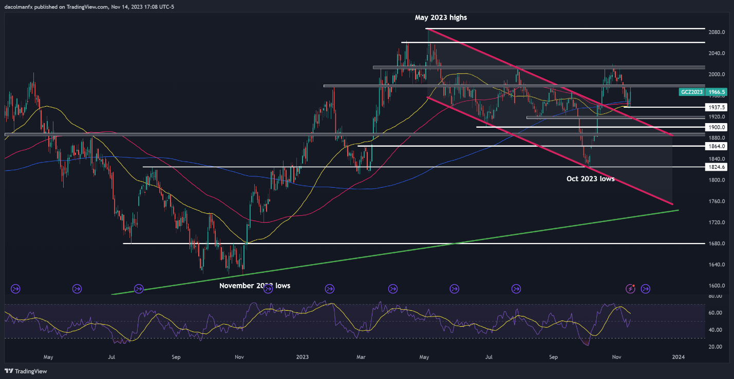 U.S.ACPIAfterwards, the US dollar fell freely and the euro/USD, GBP/USD, NASDAQ...727 / author:2233 / PostsID:1726775