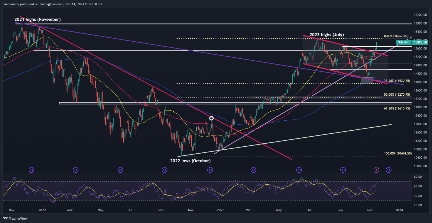 U.S.ACPIAfterwards, the US dollar fell freely and the euro/USD, GBP/USD, NASDAQ...684 / author:2233 / PostsID:1726775