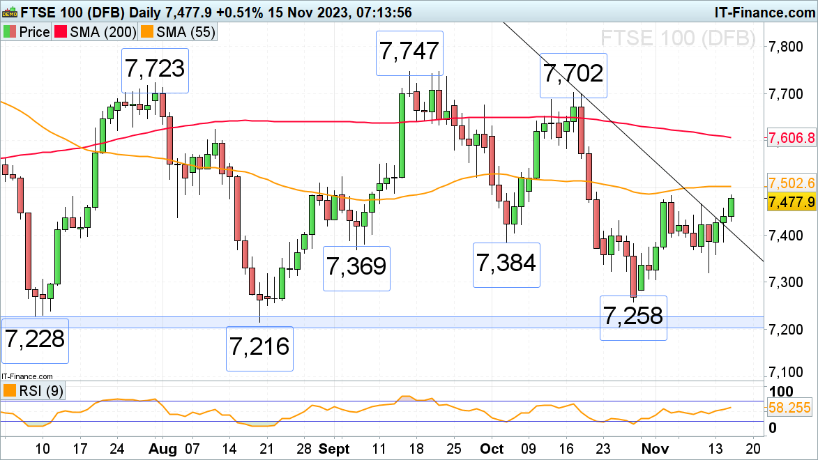 Fushi 100 Index, Germany DAX 40 Index and S&P 500 Index due to the United States...61 / author:2233 / PostsID:1726776