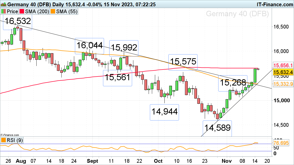 Fushi 100 Index, Germany DAX 40 Index and S&P 500 Index due to the United States...130 / author:2233 / PostsID:1726776