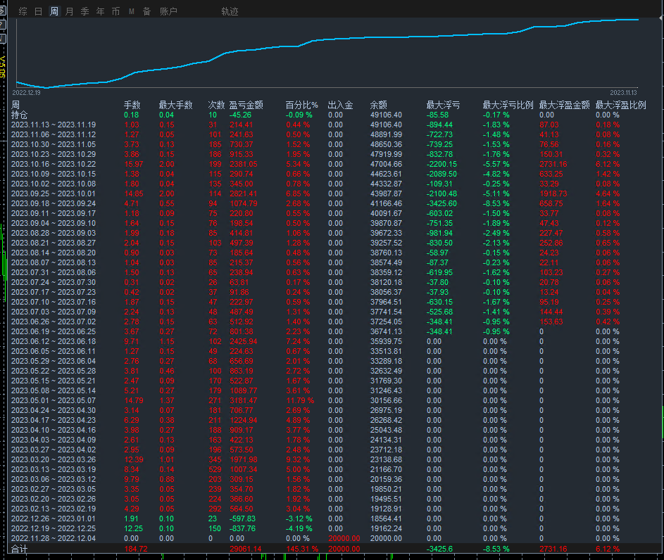[One order at a time-EA】Winning rate 86%Real high win rate strategy through real market testing,905 / author:Remit all to me / PostsID:1724879