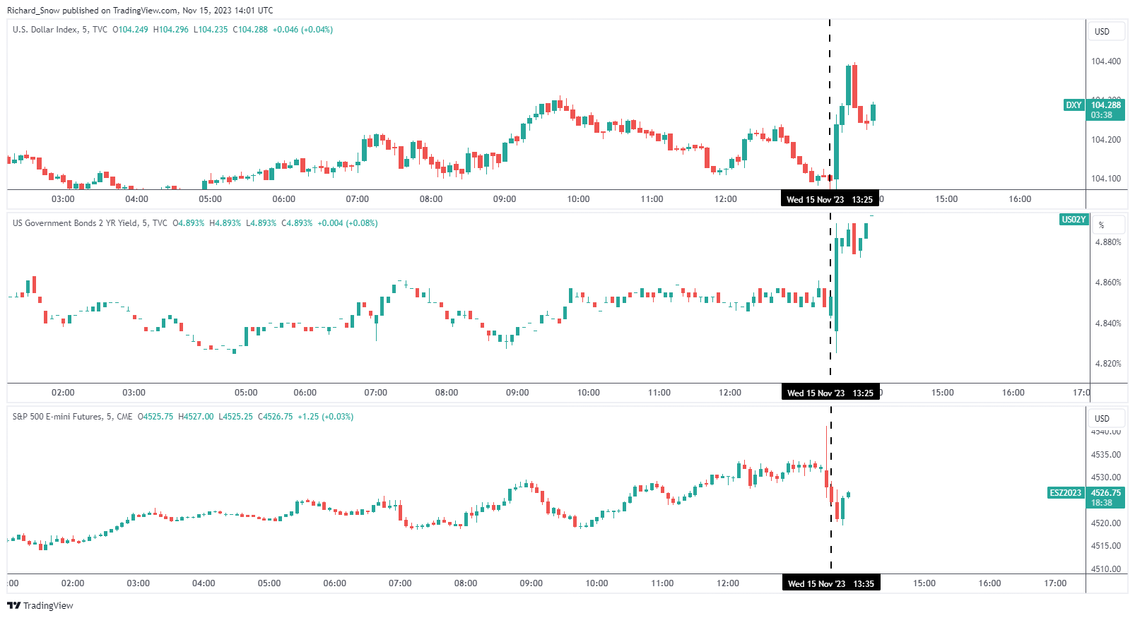 US retail sales exceed pessimistic expectations!816 / author:2233 / PostsID:1726781