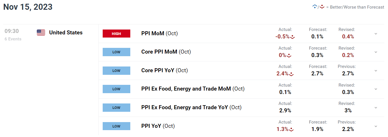 Will the Federal Reserve turn towards the future?- dollar/JPY, GBP/USD, AUD/dollar733 / author:2233 / PostsID:1726782