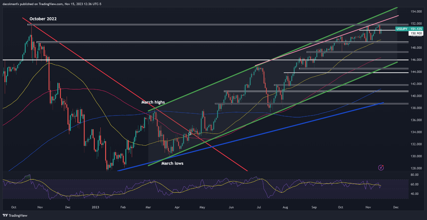 Will the Federal Reserve turn towards the future?- dollar/JPY, GBP/USD, AUD/dollar729 / author:2233 / PostsID:1726782