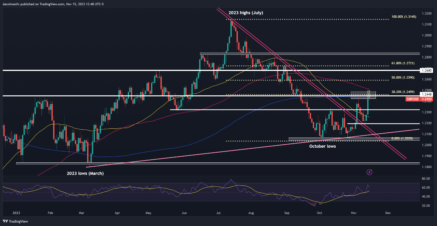 Will the Federal Reserve turn towards the future?- dollar/JPY, GBP/USD, AUD/dollar402 / author:2233 / PostsID:1726782
