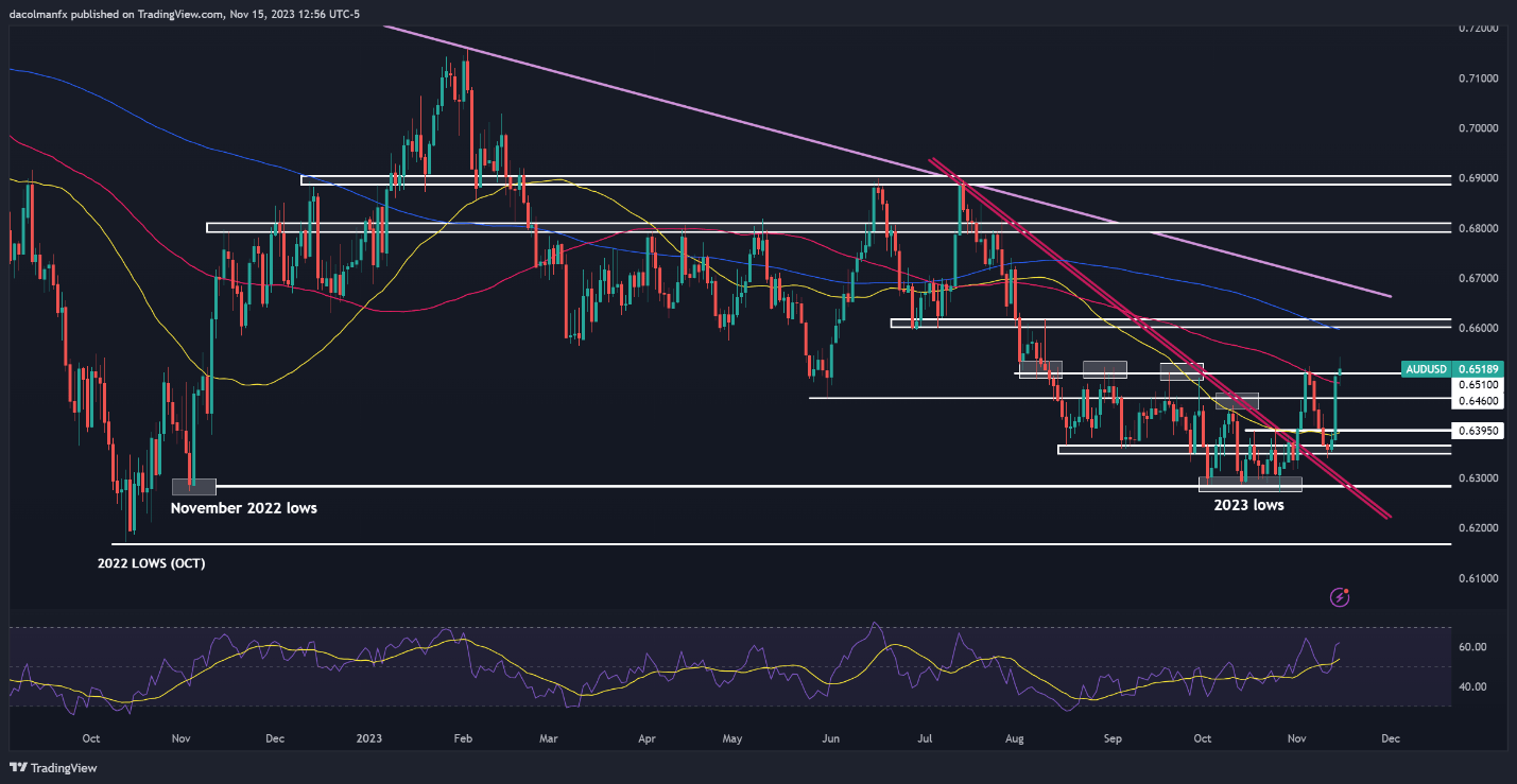 Will the Federal Reserve turn towards the future?- dollar/JPY, GBP/USD, AUD/dollar716 / author:2233 / PostsID:1726782