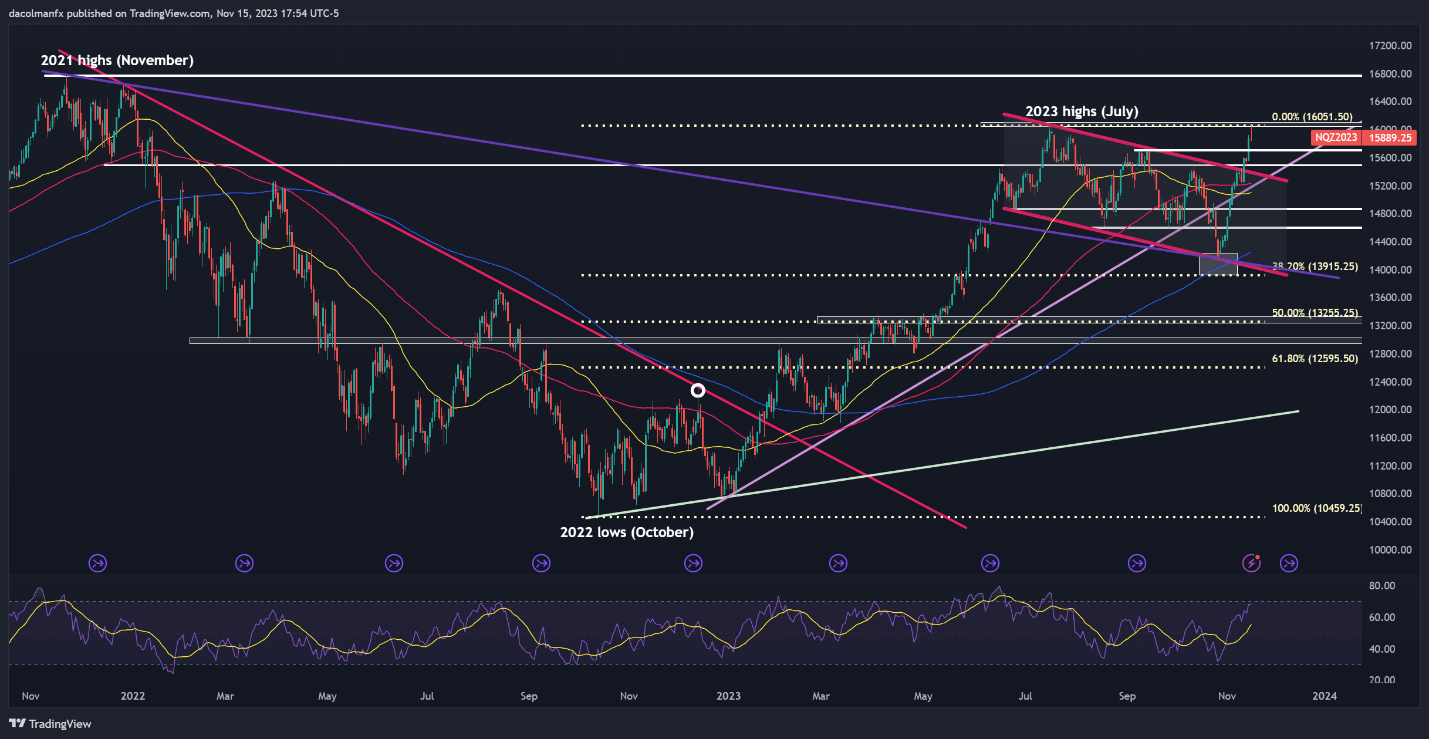 euro/The US dollar encountered obstacles after breaking through, Nasdaq100Index stalling, oil prices facing collapse...541 / author:2233 / PostsID:1726783