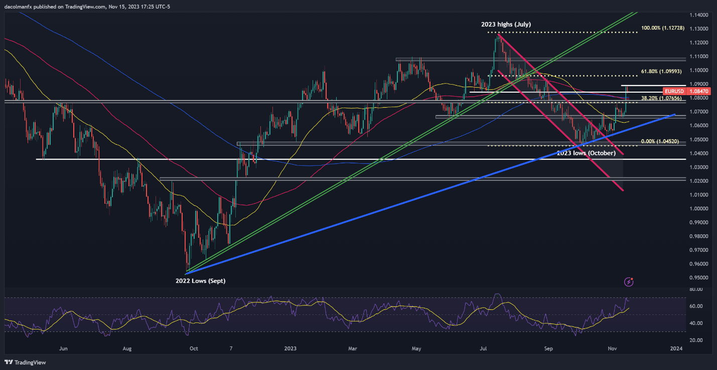 euro/The US dollar encountered obstacles after breaking through, Nasdaq100Index stalling, oil prices facing collapse...862 / author:2233 / PostsID:1726783