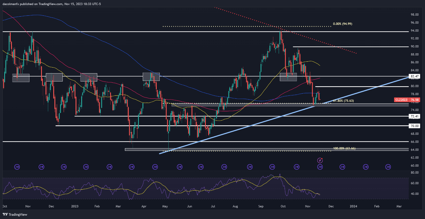 euro/The US dollar encountered obstacles after breaking through, Nasdaq100Index stalling, oil prices facing collapse...697 / author:2233 / PostsID:1726783