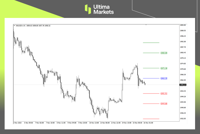 Ultima Markets：【行情分析】黄金初显驱动浪，调整后或将继...782 / author:Ultima_Markets / PostsID:1726785