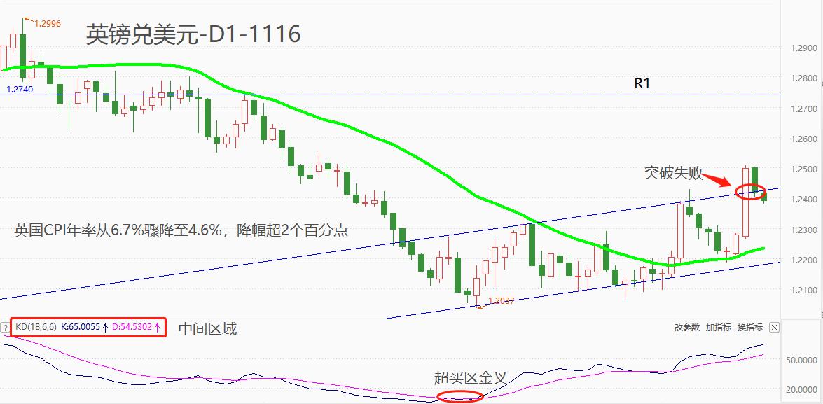ATFXForeign exchange market: UK inflation rate has dropped by two percentage points,GBPUSDStopped at the peak of nearly two months416 / author:atfx2019 / PostsID:1726788