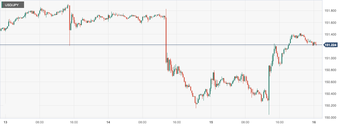 CPT MarketsActual in the third quarter of JapanGDPData shrinkage suppresses the yen! UK inflation...338 / author:CPT / PostsID:1726789