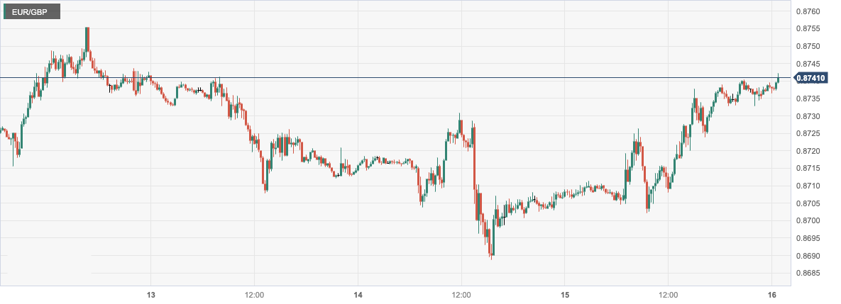 CPT MarketsActual in the third quarter of JapanGDPData shrinkage suppresses the yen! UK inflation...540 / author:CPT / PostsID:1726789