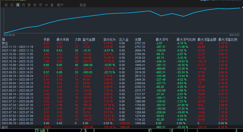 【Hedging Martinthe latest version 】Nice and good product950 / author:Remit all to me / PostsID:1726032
