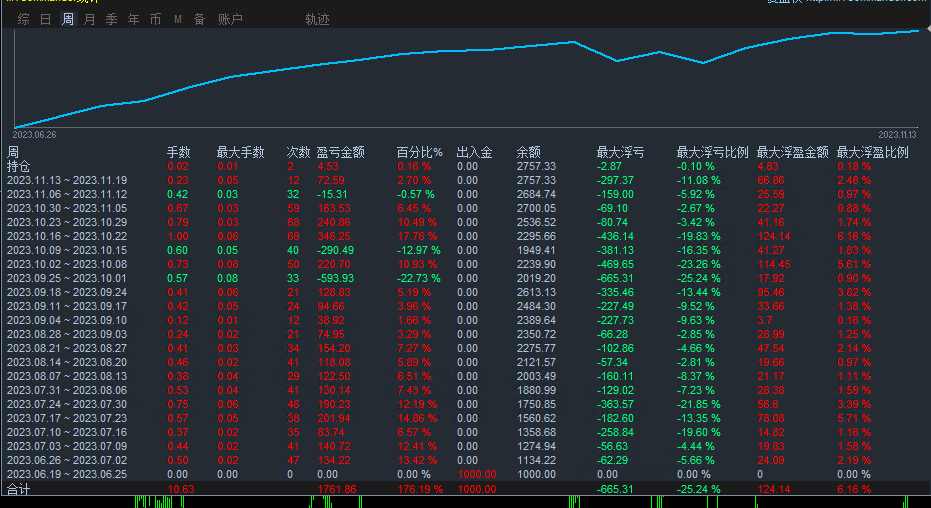 Multi currency strategy-EA】5Monthly income turnover6Beiduo, real disk simulation synchronization742 / author:Remit all to me / PostsID:1720037