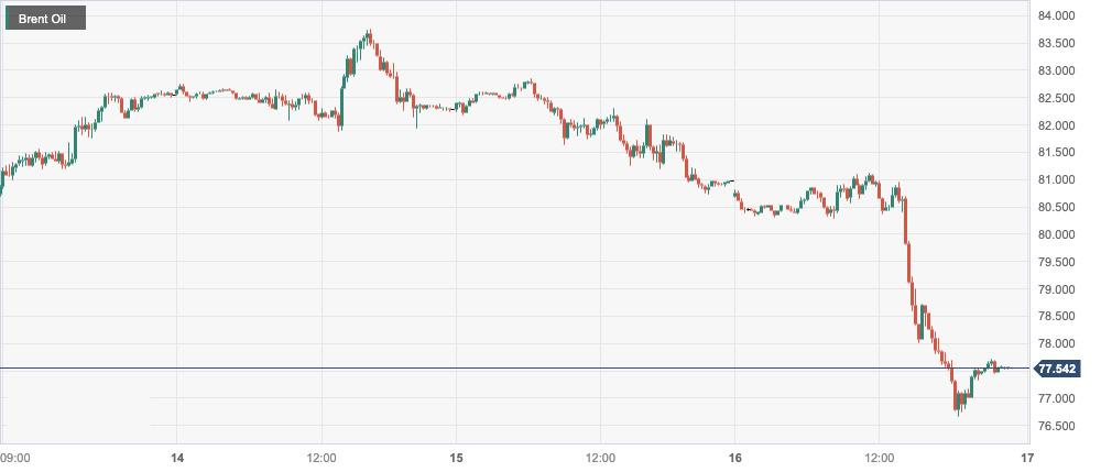 CPT MarketsThe unexpected increase in US crude oil storage has fueled concerns about supply and demand contradictions! Within the day...353 / author:CPT / PostsID:1726799