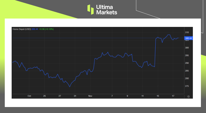 Ultima Markets[Market Hot Spots] Better than Expected Financial Report: Daiwang Home Depot Stock Price583 / author:Ultima_Markets / PostsID:1726802