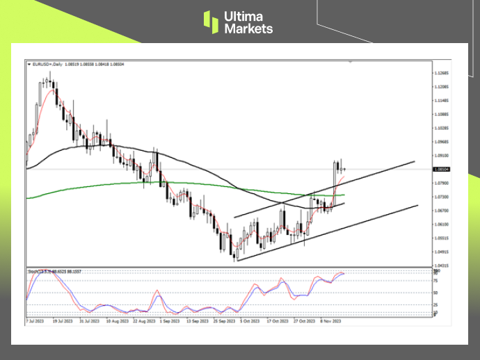 Ultima MarketsMarket analysis: Whether the euro is rising or falling back depends on todayM...284 / author:Ultima_Markets / PostsID:1726803
