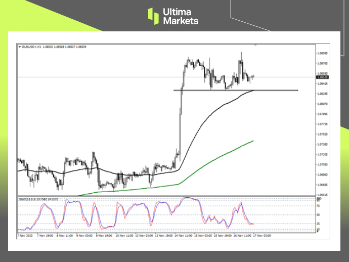 Ultima MarketsMarket analysis: Whether the euro is rising or falling back depends on todayM...982 / author:Ultima_Markets / PostsID:1726803