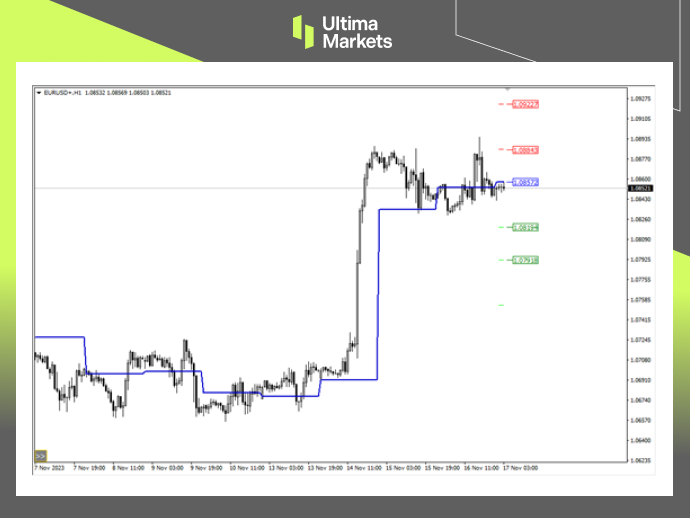 Ultima MarketsMarket analysis: Whether the euro is rising or falling back depends on todayM...58 / author:Ultima_Markets / PostsID:1726803