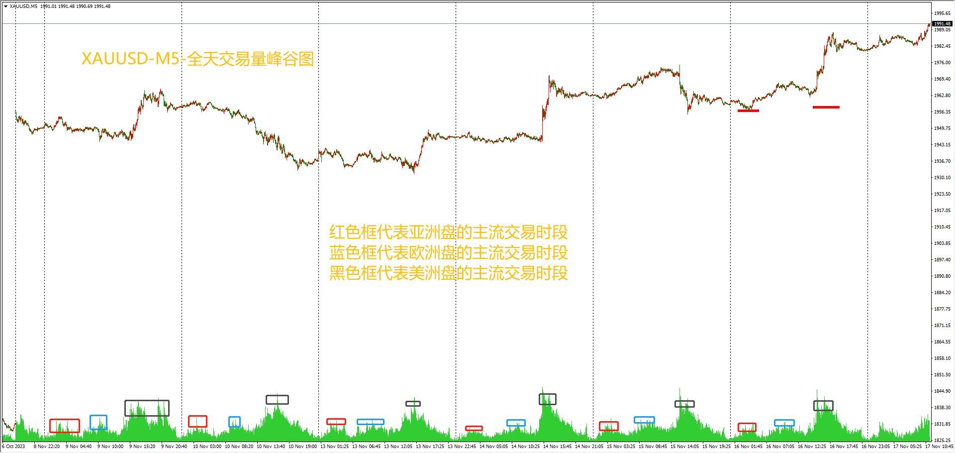 ATFXScience popularization: What is the spread of gold in a floating state during a trading day...683 / author:atfx2019 / PostsID:1726805