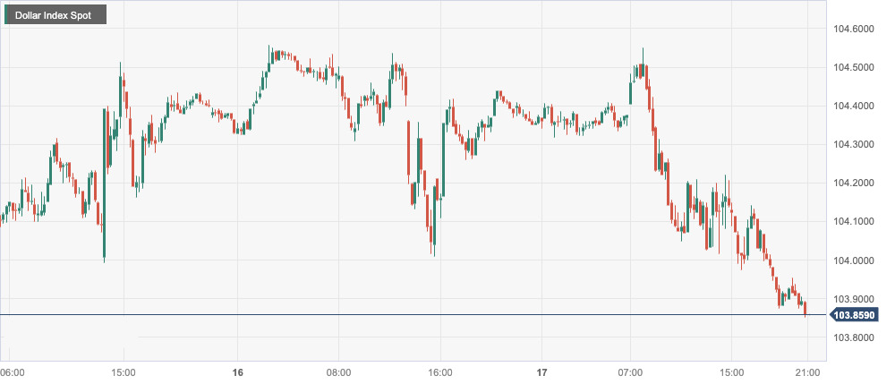 CPT MarketsWeak US economic data exacerbates dovish bets on the Federal Reserve! Britain...841 / author:CPT / PostsID:1726819