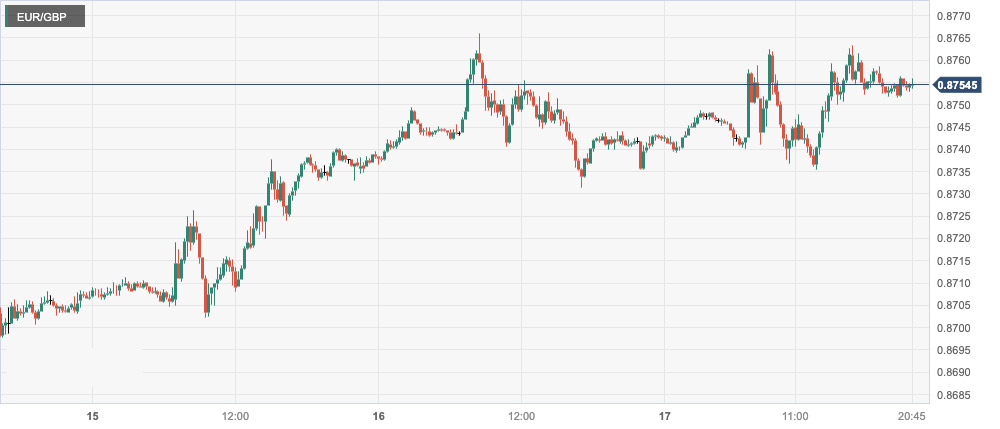 CPT MarketsWeak US economic data exacerbates dovish bets on the Federal Reserve! Britain...38 / author:CPT / PostsID:1726819