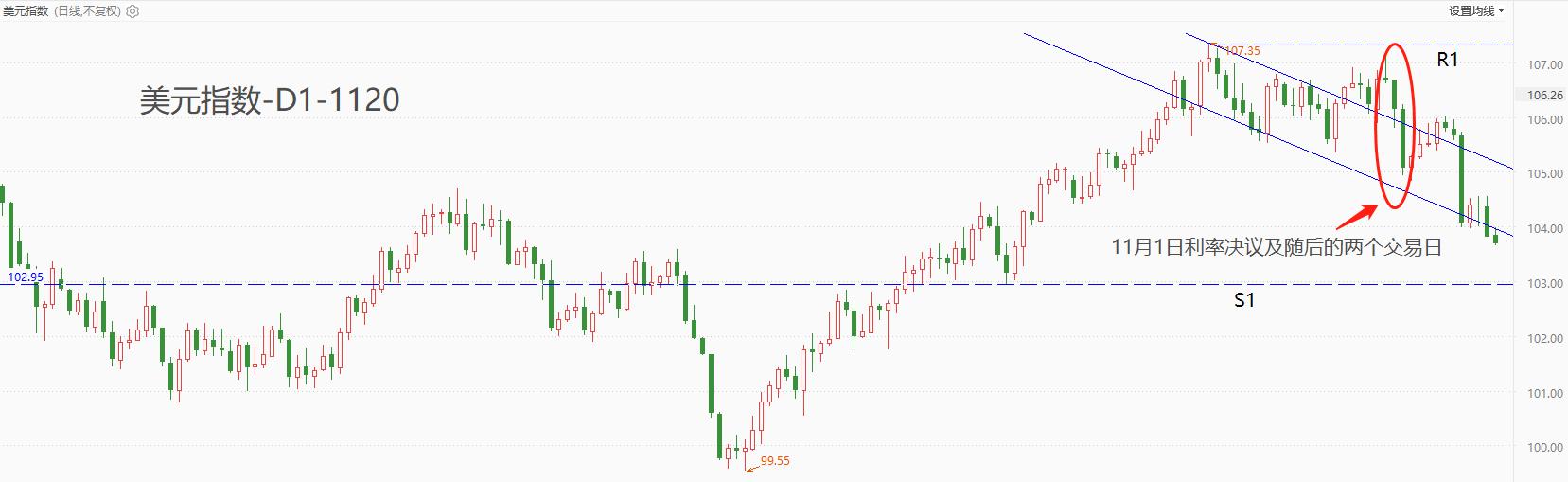ATFXInternational Market, Looking Forward to Major Events of the Week（1120~1124）42 / author:atfx2019 / PostsID:1726826