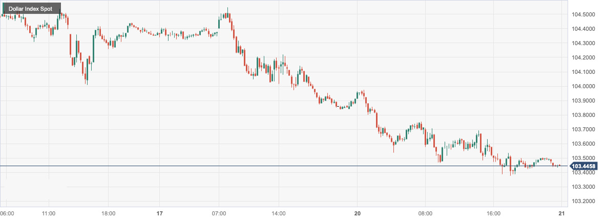 CPT MarketsThe Fed's dovish comments have fueled the US dollar to hit a nearly three-month low!Nat...42 / author:CPT / PostsID:1726832