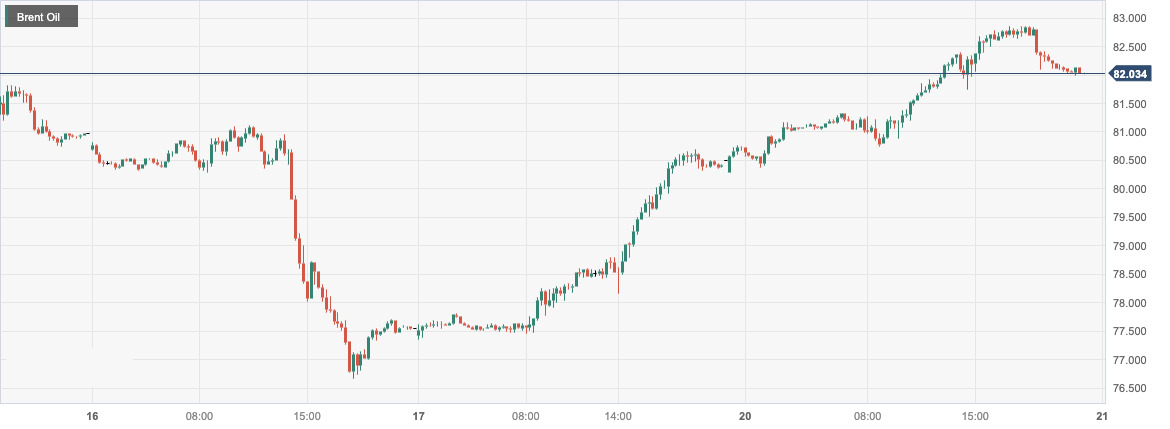 CPT MarketsMarket forecastOPEC+Further production cuts will be announced next week to boost oil prices...602 / author:CPT / PostsID:1726833