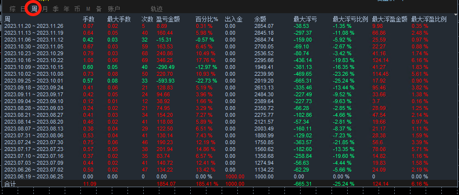 [Three orders of trend-EA】The parameter can be set to one order at a time, and three orders can be added577 / author:Remit all to me / PostsID:1714675