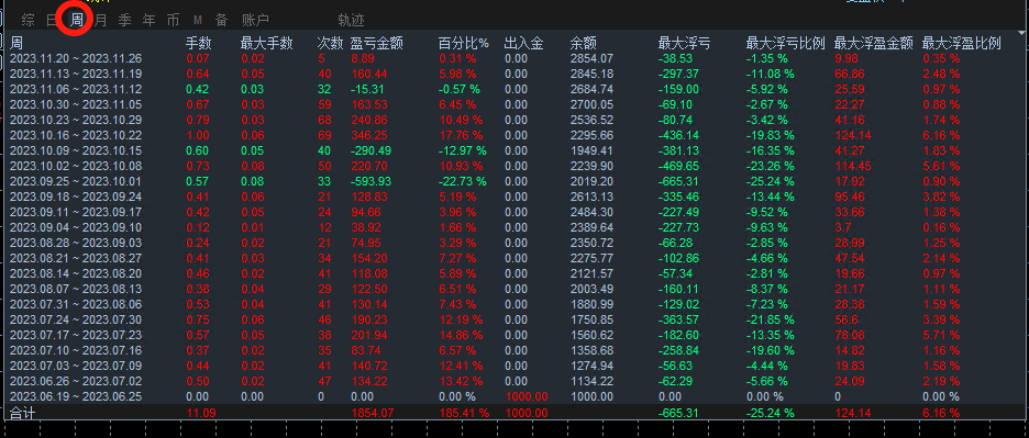 [Three orders of trend-EA】The parameter can be set to one order at a time, and three orders can be added925 / author:Remit all to me / PostsID:1714675